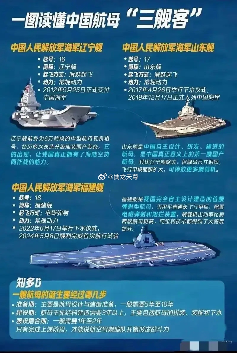 我国海军现有航母的名称及其影响力，中国海军现有航母名称及其国际影响力概览
