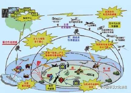 信息战主要四种作战样式深度解析，信息战四大作战样式深度解析