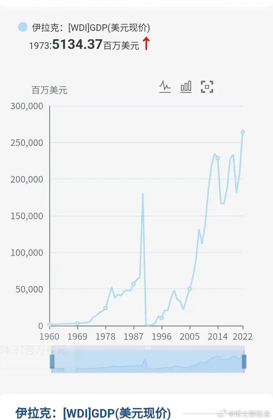 伊拉克GDP的发展与展望，伊拉克GDP增长趋势及未来展望