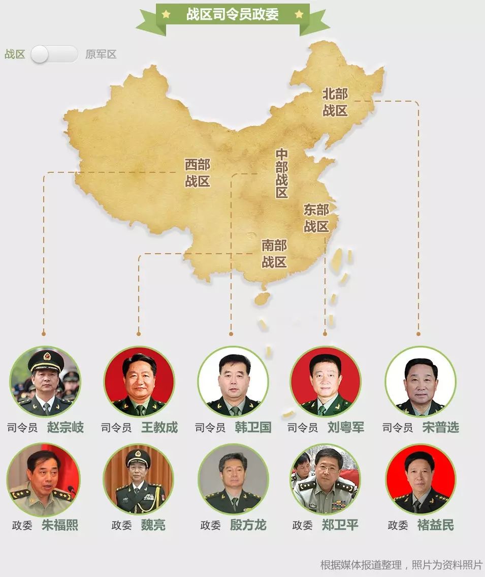 中国部队几大军区，历史沿革与当前布局，中国部队军区历史沿革与当前布局概述