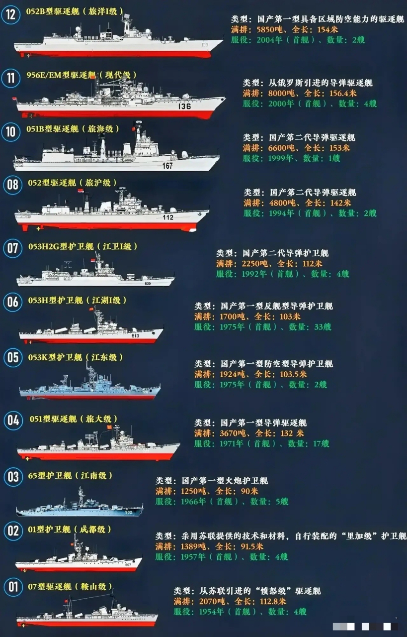 中国海军实力发展的崛起与挑战，中国海军实力发展的崛起与挑战，机遇与挑战并存