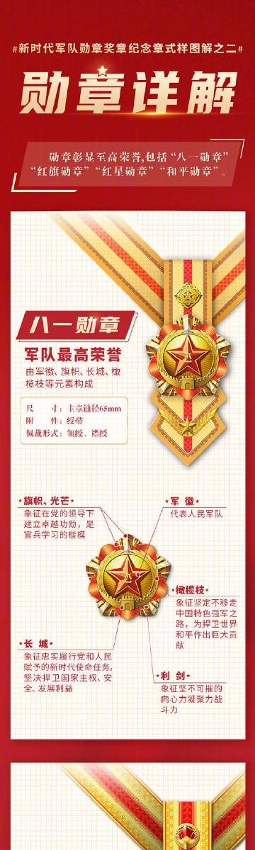 八一勋章获得要求详解，八一勋章获得要求的全面解析