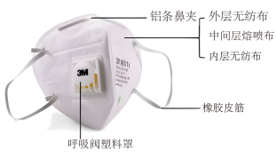 N95口罩材料组成及其优化对SEO的影响，N95口罩材料组成与优化对SEO效果的影响分析