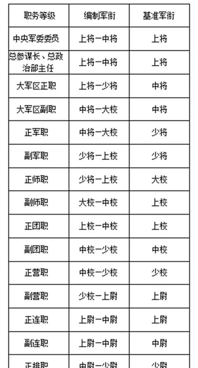 空军编制体系