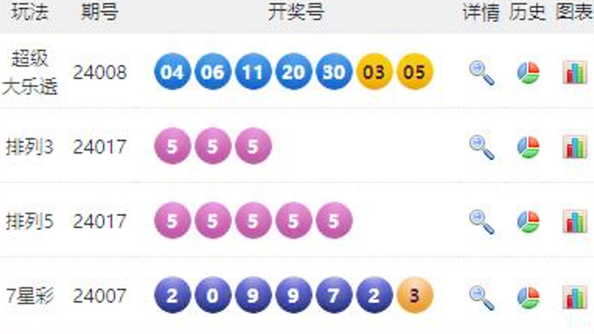 新澳门六开彩开奖结果今天05期，揭秘彩票背后的秘密，揭秘新澳门六开彩开奖结果背后的秘密，今日第05期揭晓彩票真相