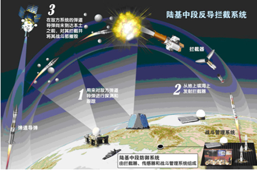 中国反导试验震惊美国，揭示背后的实力与决心，中国反导试验展现实力与决心，美国震惊背后揭示真相