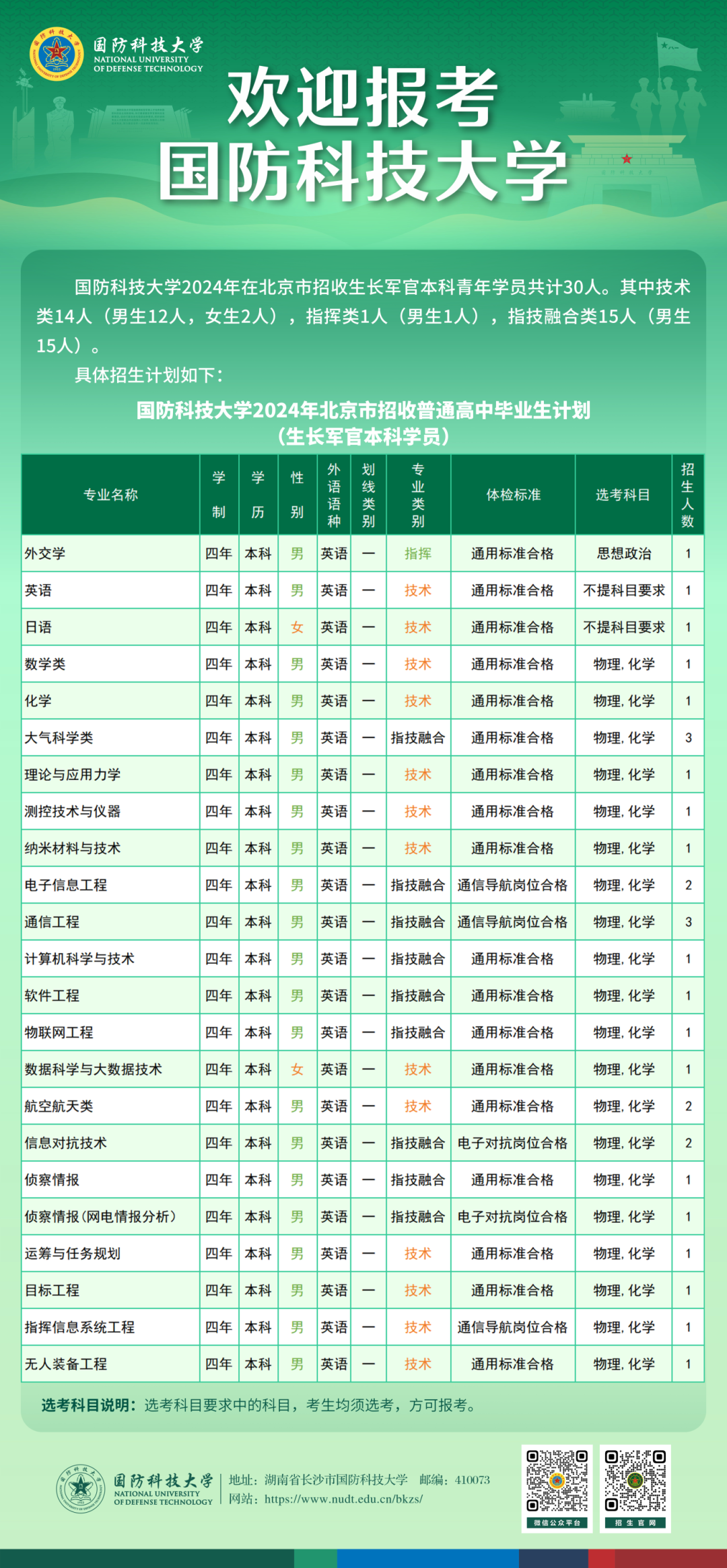 录取分数线解析/详解