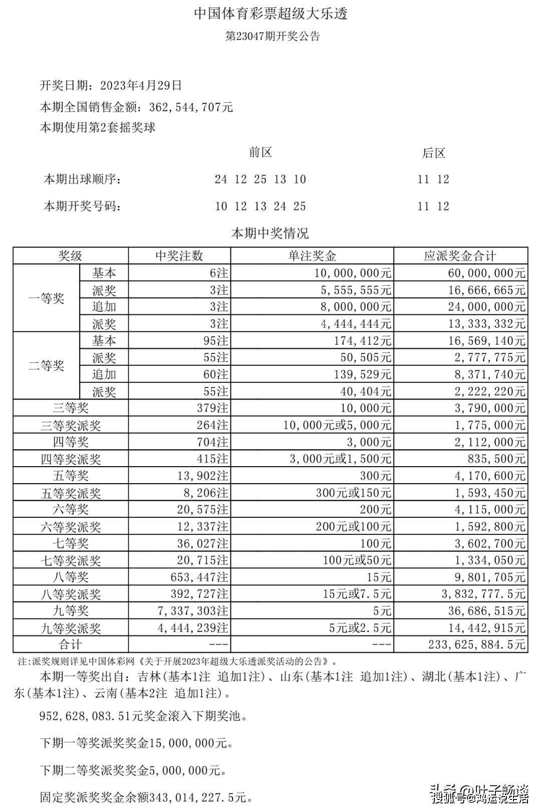 新澳天天开奖资料大全第1052期，全面解析与预测，新澳第1052期开奖资料解析与预测大全