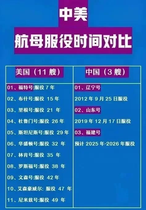 美国航母数量及名字与地区分布概览，美国航母数量及分布概览，名字与地区一览表