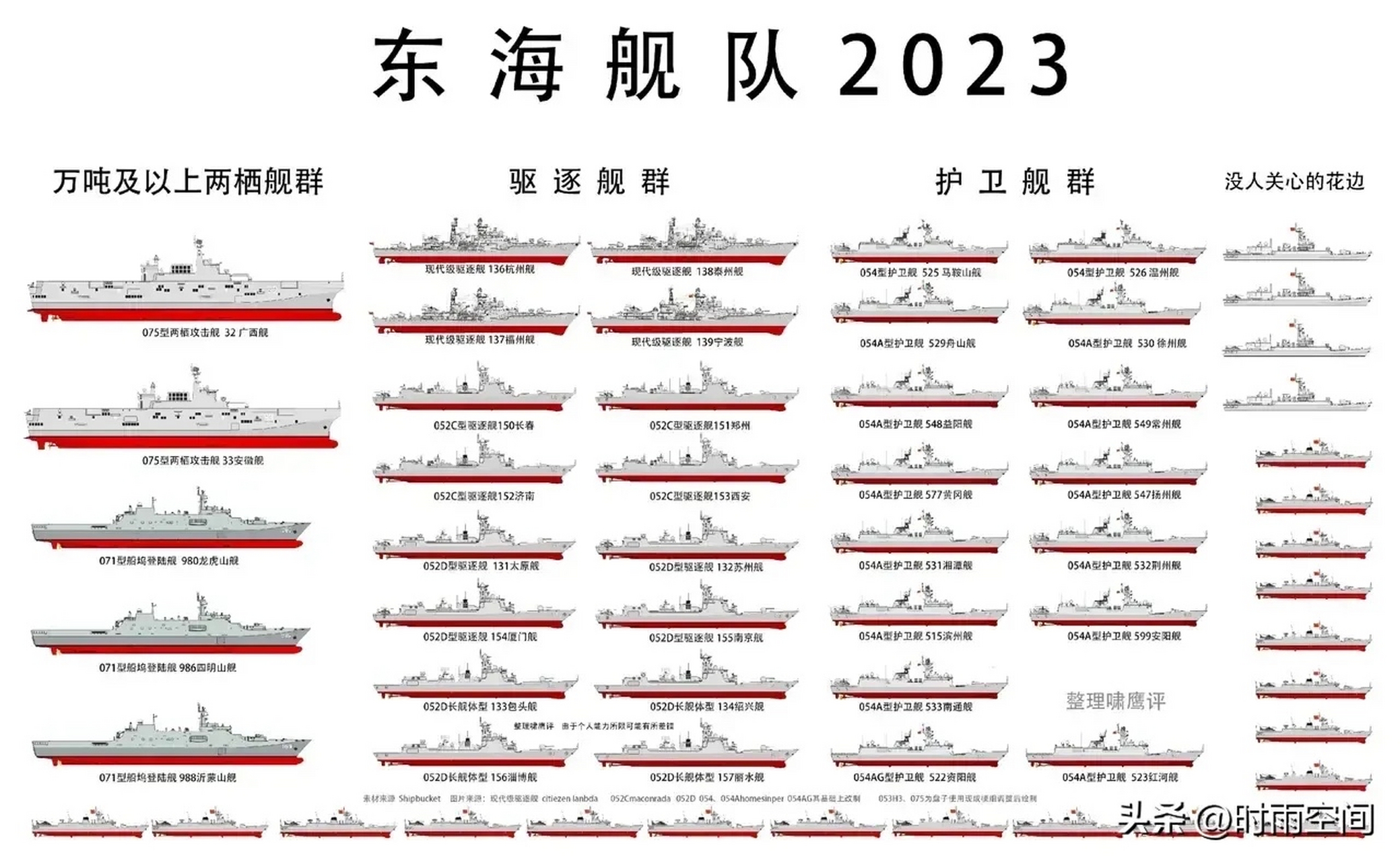 东海舰队军舰概览，强大的舰队实力揭秘，东海舰队实力揭秘，军舰概览展现强大阵容