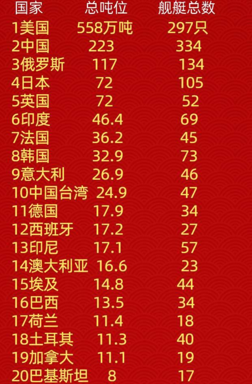第2572页