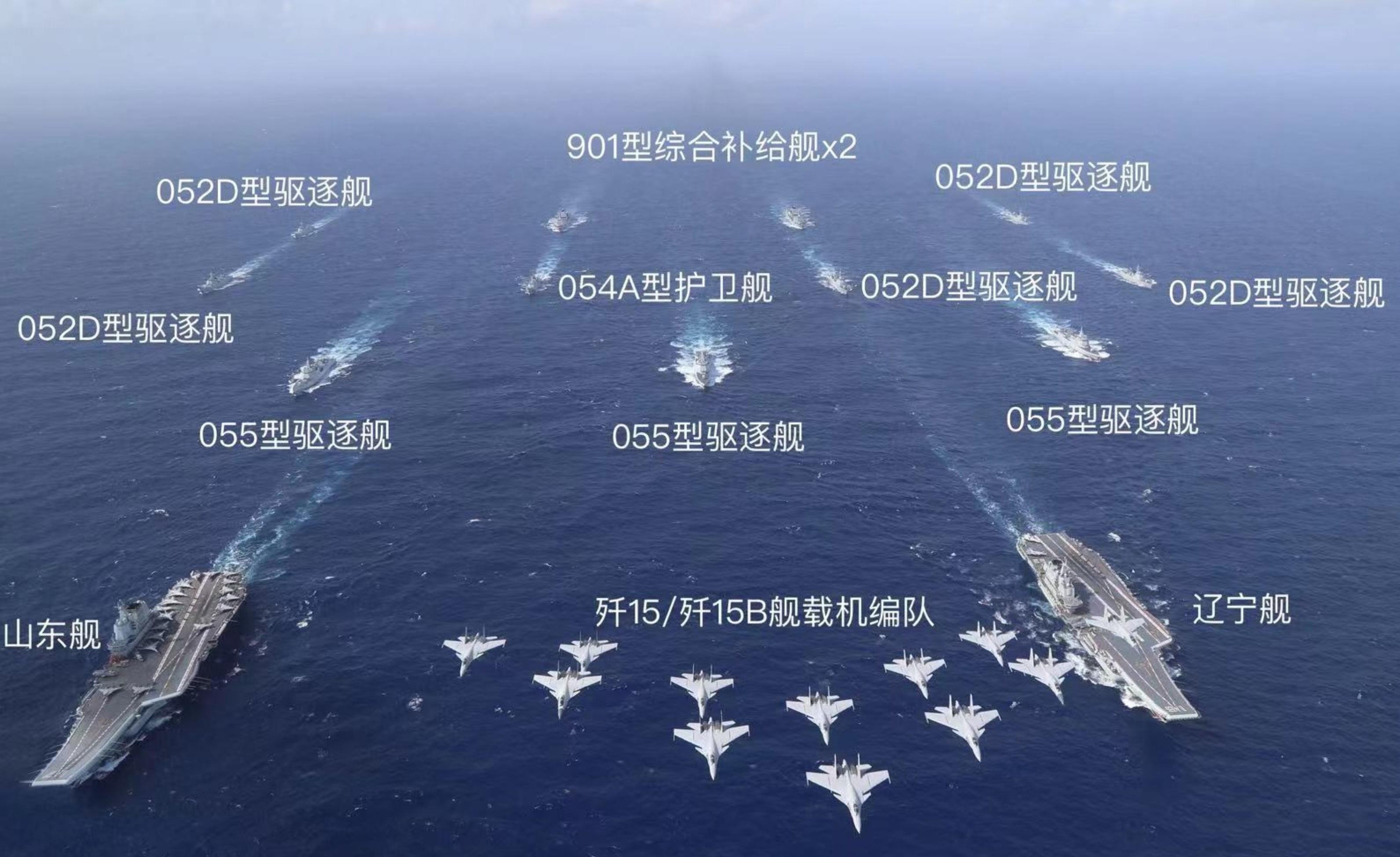 我国航母编队配置，深度解析与前瞻，我国航母编队配置深度解析与前瞻展望