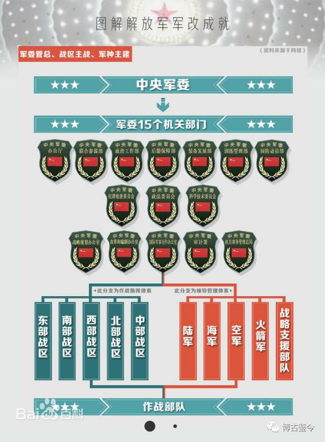 北京军区