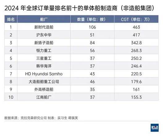 全球十大半潜船，引领海上巨无霸的新时代，全球十大半潜船引领海上巨无霸新时代