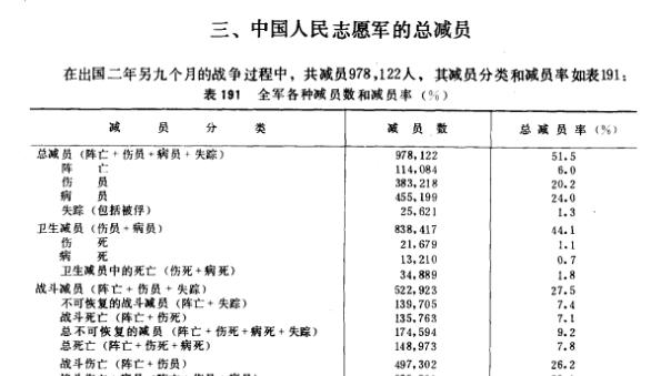 中国人民志愿军死伤人数，历史背后的沉重代价与英雄赞歌，中国人民志愿军英勇牺牲背后的沉重代价与英雄赞歌