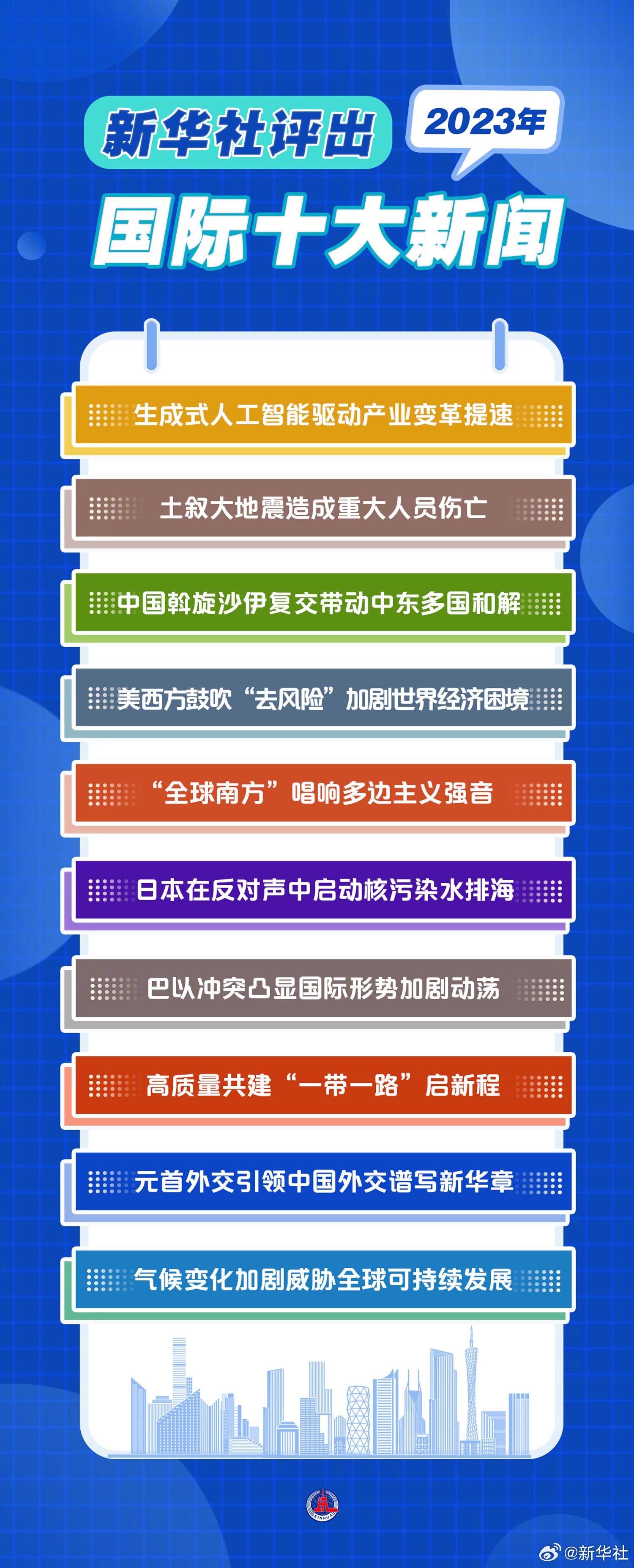 最新国际新闻最新消息十条，国际新闻快报，最新十条国际新闻热点回顾