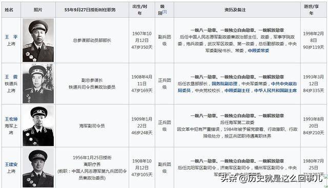 揭秘，1955年授衔的上将名单，揭秘，1955年授衔的上将名单全解析