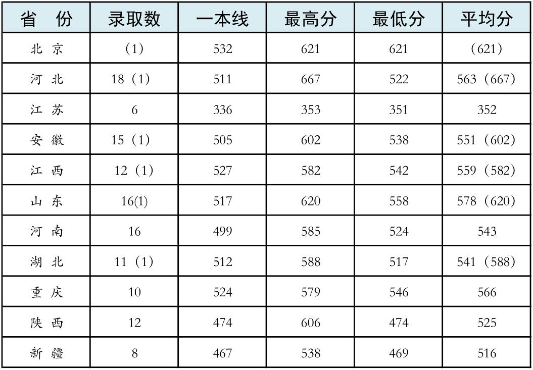 中国陆军工程大学录取分数线详解，中国陆军工程大学录取分数线解析