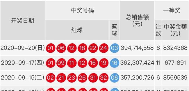 今天双色球开奖结果，揭秘幸运号码背后的秘密，揭秘双色球开奖结果，幸运号码背后的神秘面纱