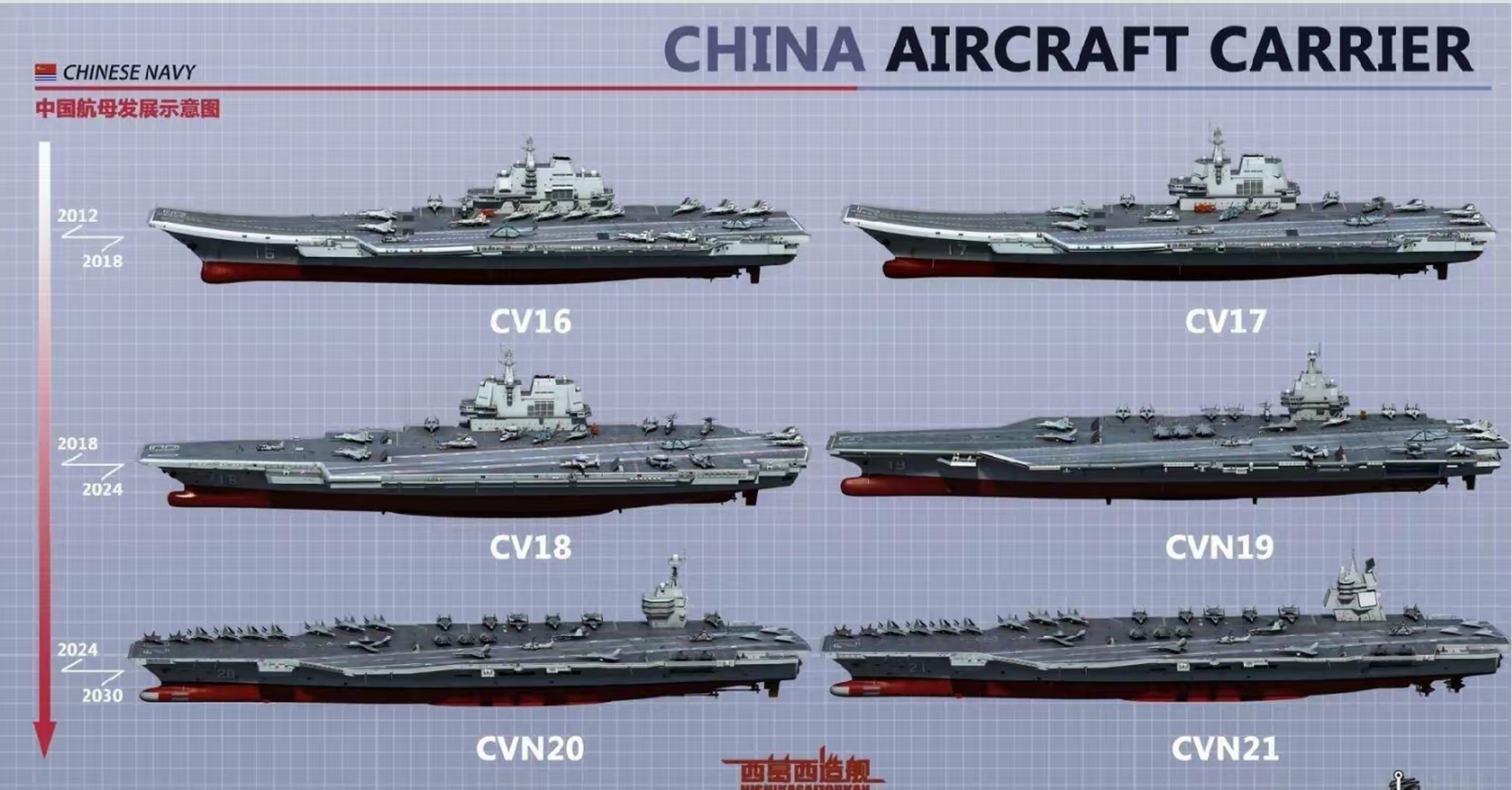 中国最差航母排名，深度解析与反思，中国航母排名争议背后的深度解析与反思