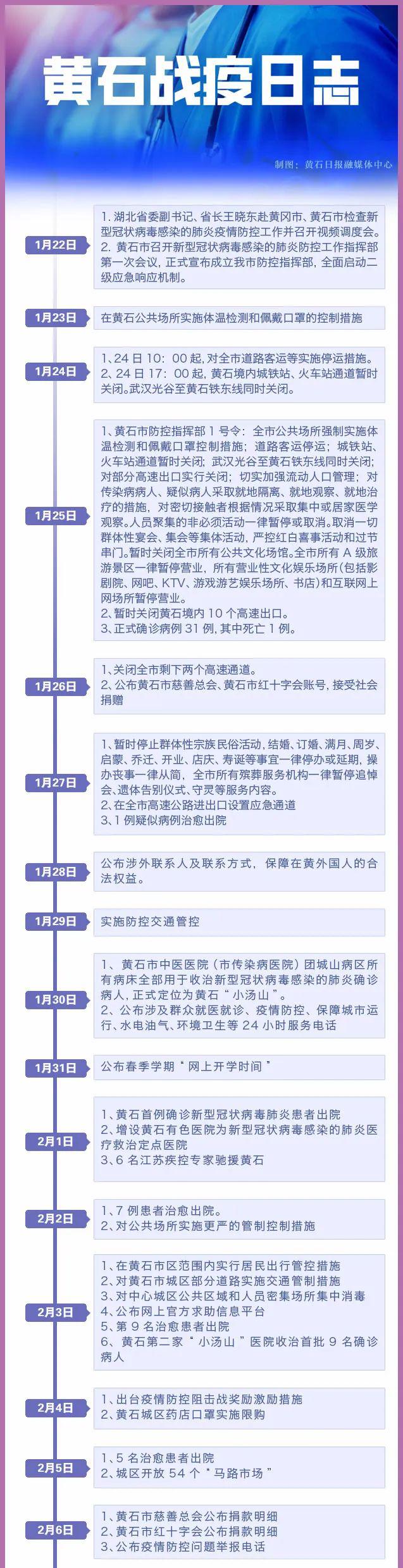 黄石疫情最新消息通知，全面应对，共克时艰，黄石疫情最新动态，全面应对，共克时艰