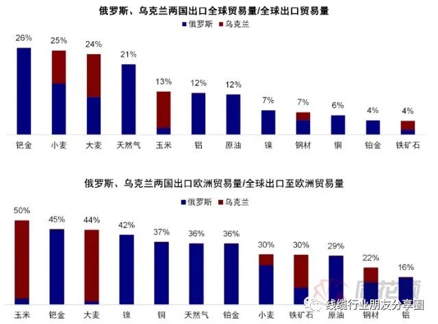 美俄开战对铜市场的影响，多维度分析，美俄开战对铜市场多维影响深度解析