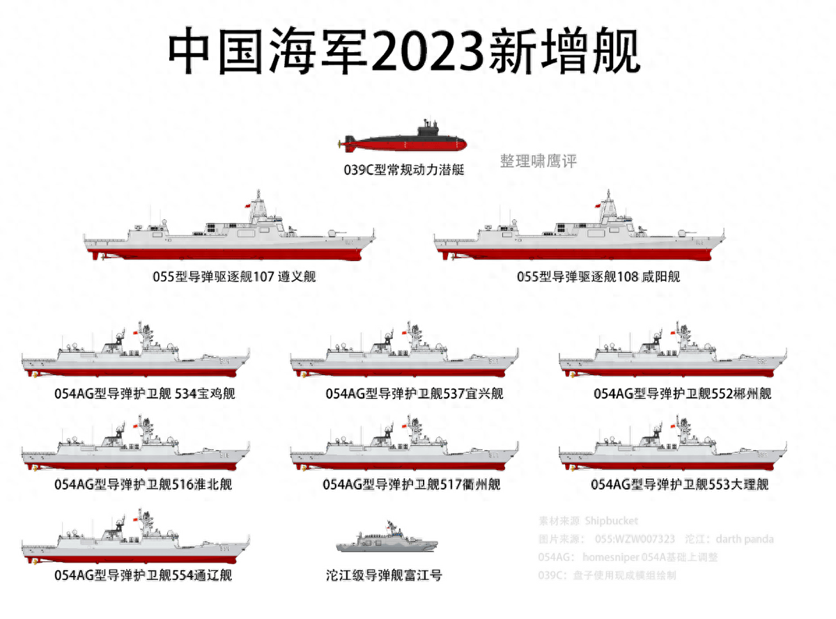 关于中国海军舰艇055型驱逐舰服役数量的深度解析，中国海军舰艇055型驱逐舰服役数量深度剖析