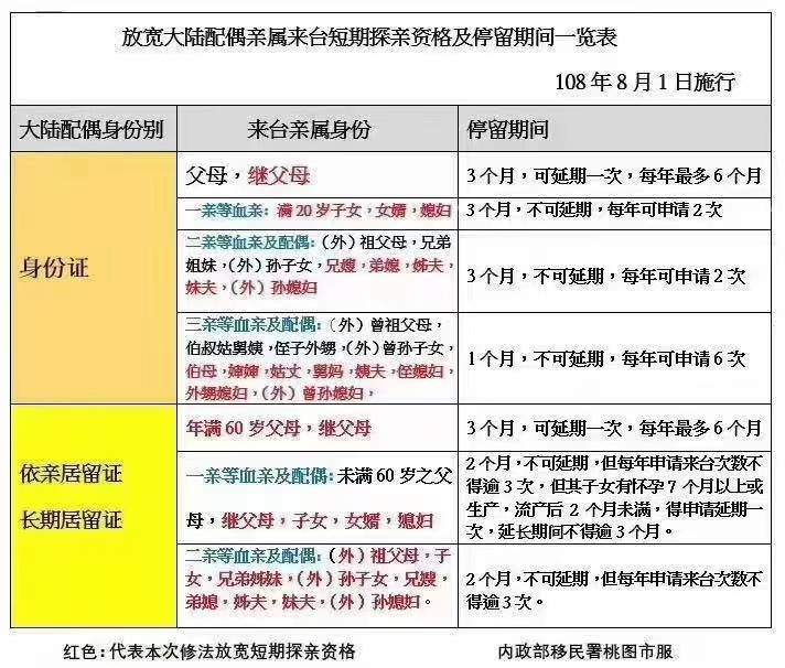 台湾探亲政策最新消息详解，台湾探亲政策最新消息全面解读