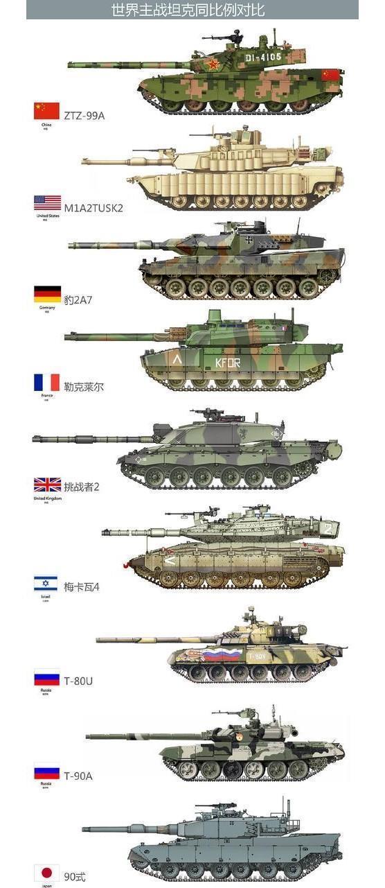 关于99A坦克型号多样性的深度解析，深度解析，99A坦克型号多样性的探究