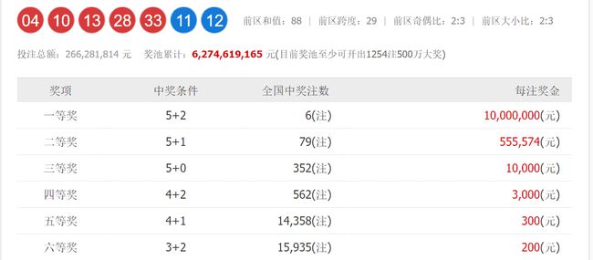 澳门六和开奖号码今晚开奖结果——全面解析与预测，澳门六和今晚开奖结果解析与预测