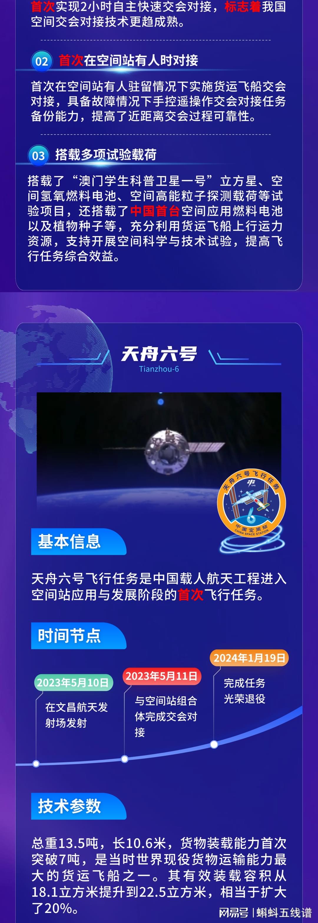 探索宇宙的新里程碑