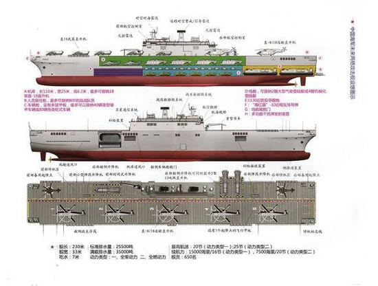 揭秘中国海军的强悍力量，075型两栖攻击舰深度解析，揭秘中国海军强悍力量，深度解析075型两栖攻击舰的威力