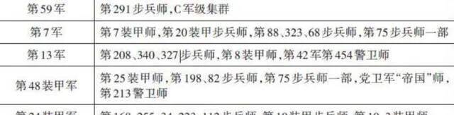 关于21集团军装备部是否为军级单位的探讨，关于21集团军装备部是否为军级单位的探讨