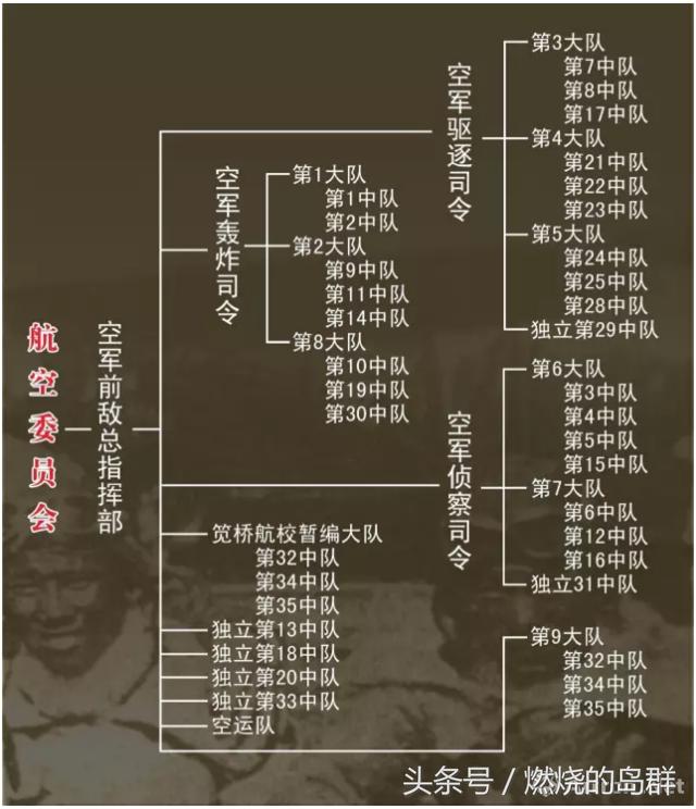 中国空军编制，一个团的人数及组织结构解析，中国空军编制详解，团级单位人数及组织结构解析
