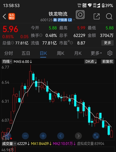 最新消息流出，短线股价上涨预期强烈——聚焦天坛生物、铁龙物流、杭钢股份与建发股份，最新消息推动股价上涨预期强烈，聚焦天坛生物等四大公司动态分析