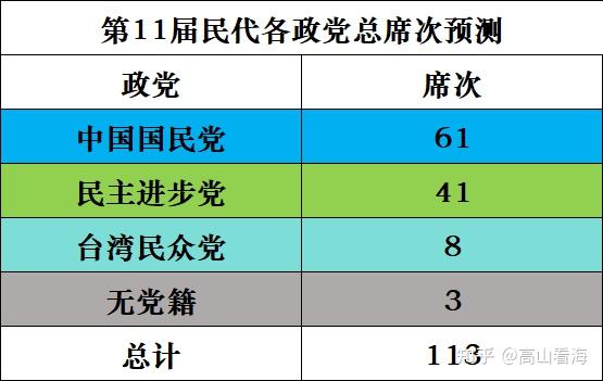 关于即将到来的2024年台湾大选日期，全面解读与预测分析，2024年台湾大选日期解读与预测分析，选举走向及影响展望