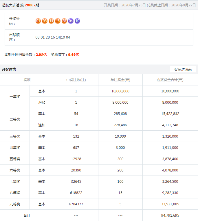 王中王今晚一肖开奖结果，揭秘彩票背后的秘密，揭秘彩票背后的秘密，王中王今晚一肖开奖结果揭晓