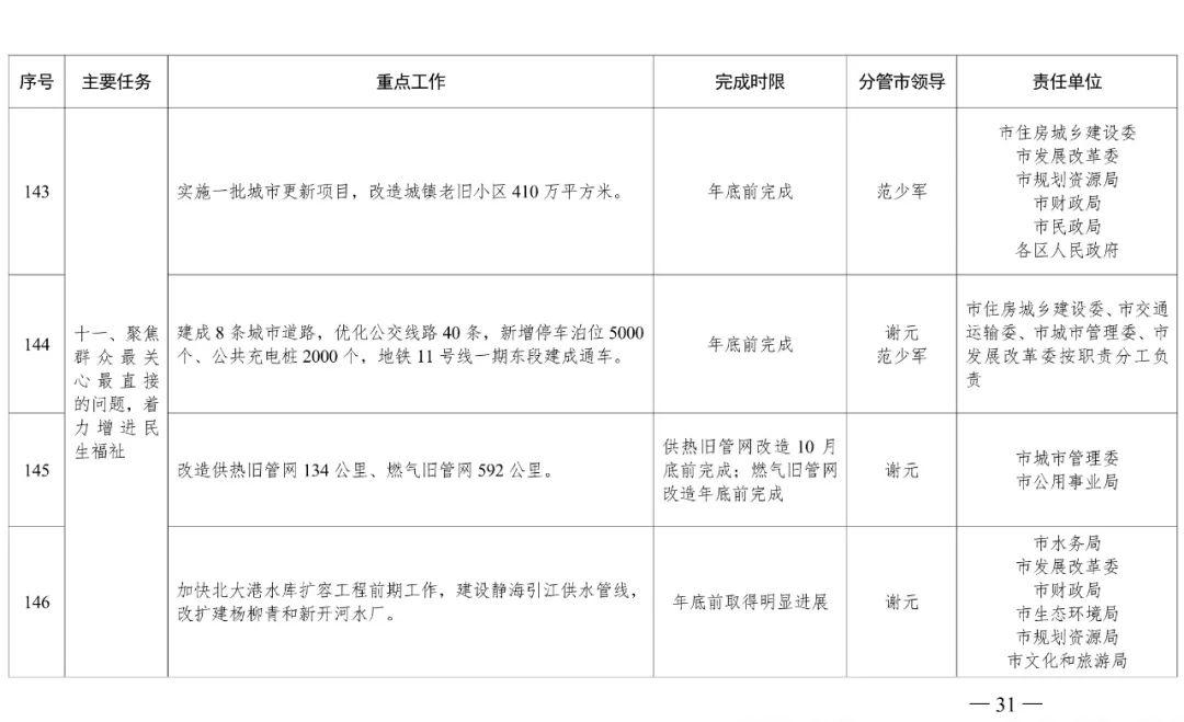 2023年中国重要的国家大事概览，2023年中国重大国家事件概览