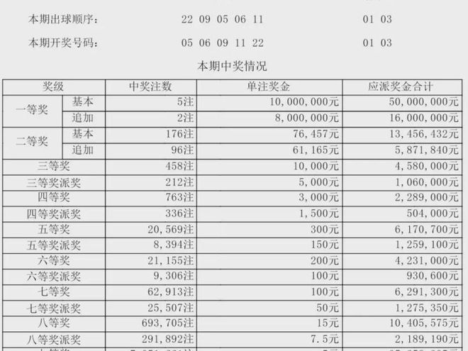 新澳门开奖记录及今天开奖结果解析，澳门最新开奖记录与今日开奖结果深度解析