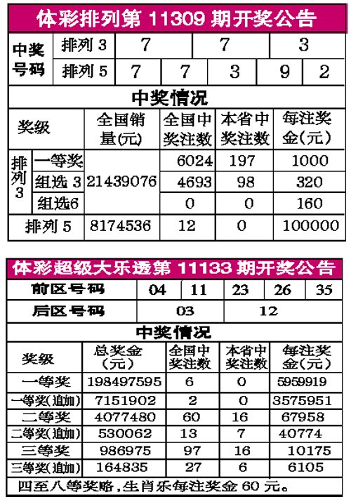 澳门六开彩开奖结果直播