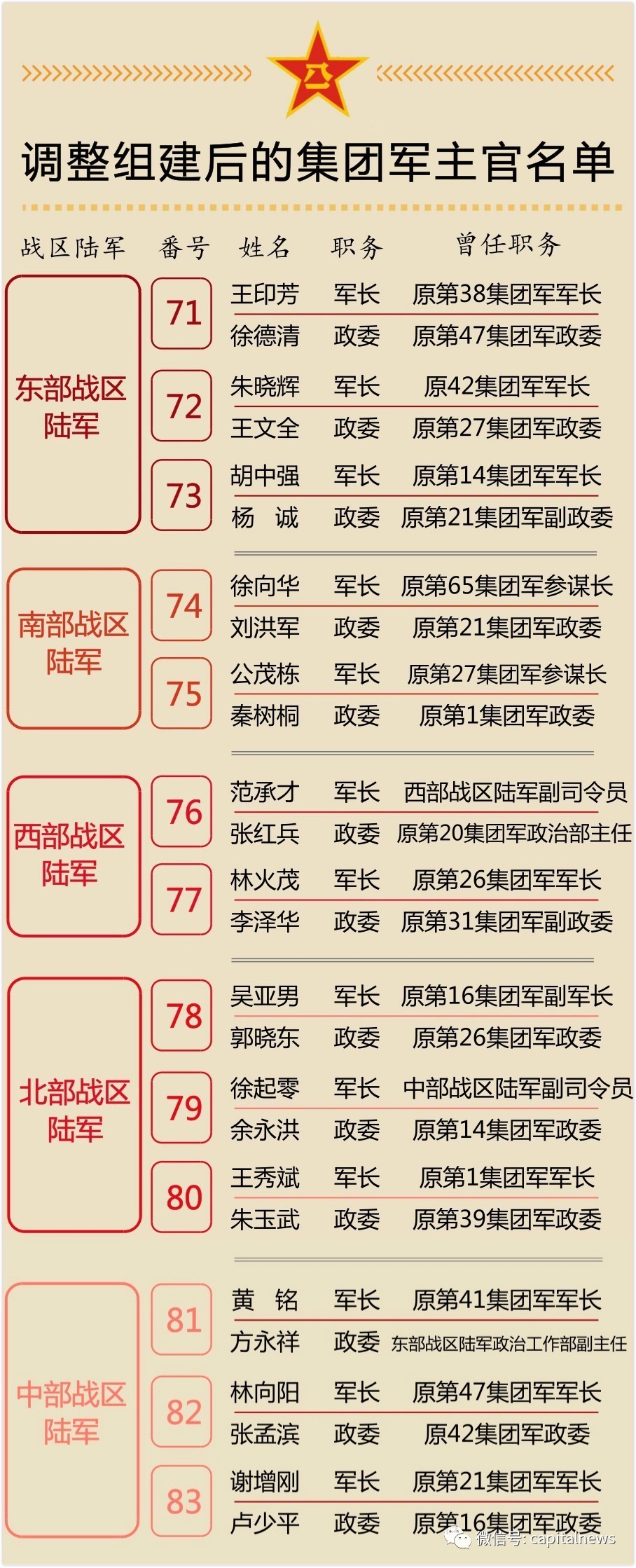 一个集团军有几个军，深度解析中国军队集团军的组成，中国军队集团军深度解析，集团军下辖几个军？