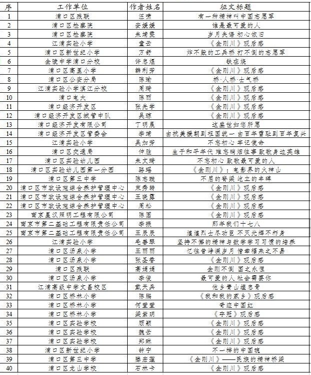 抗美援朝名册查询系统，回顾历史，铭记英雄，抗美援朝名册查询系统，回顾历史，致敬英雄