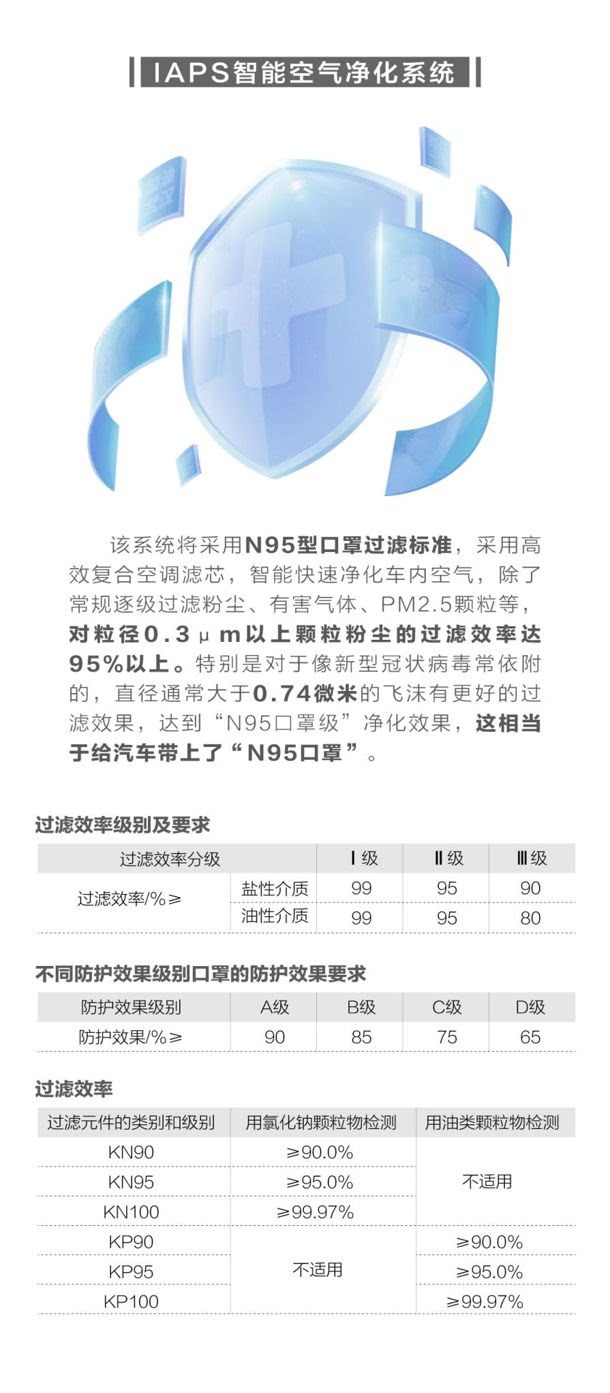 N95口罩保质期