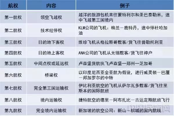 第五航权和第六航权的区别，第五航权和第六航权的区别解析