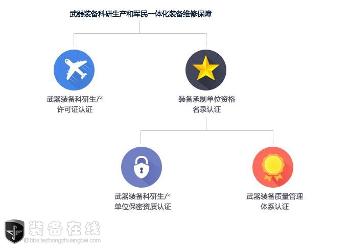 武器装备科研生产单位二级保密资格深度解析，武器装备科研生产单位二级保密资格深度解读与解析
