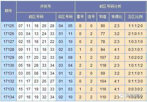 新澳门彩出号综合走势近50期，深度分析与预测，澳门彩未来走势深度分析，近50期综合走势与预测报告