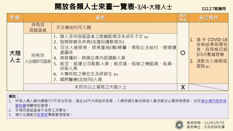 台湾入境开放政策最新消息详解，台湾入境开放政策最新详解