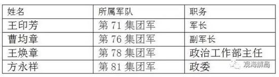部队番号是怎么排的？深度解析部队番号命名规则与背后意义，深度解析，部队番号命名规则及其背后的意义与排列方式