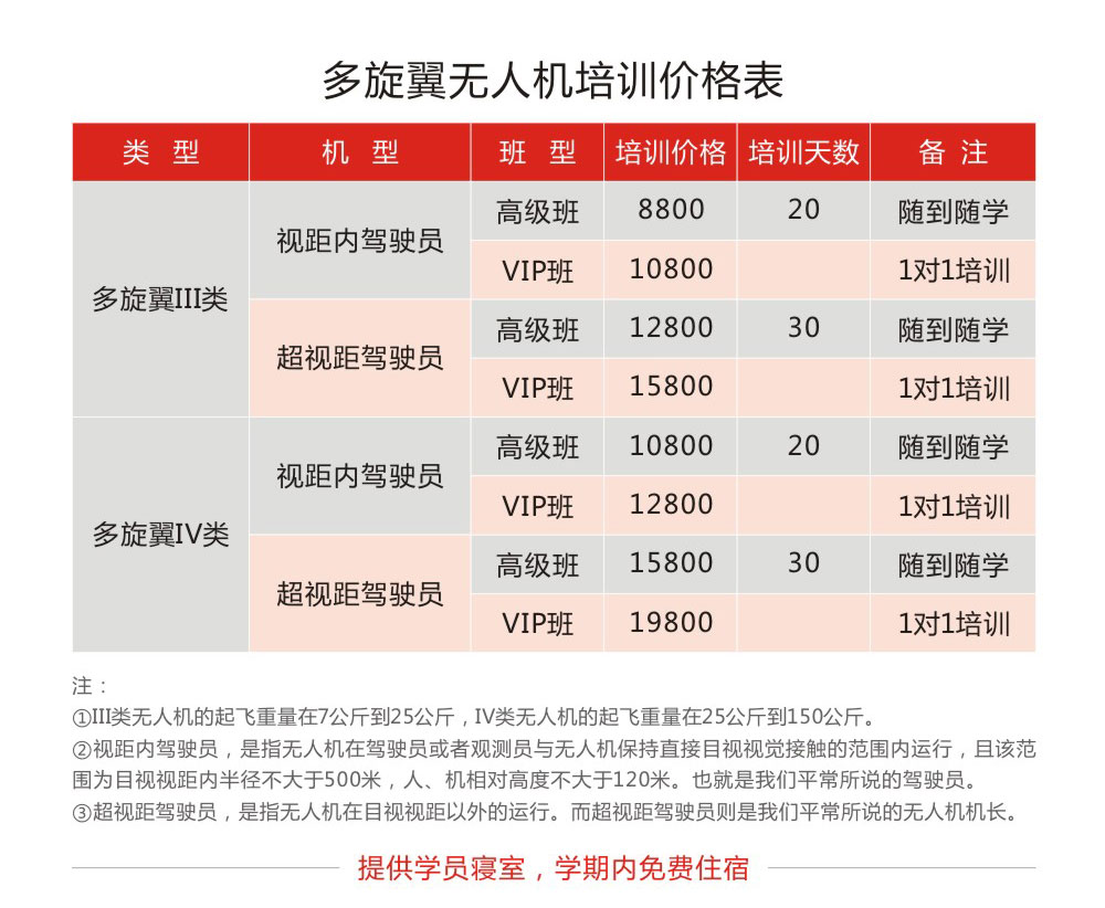 考无人机驾照需要多少钱？全面解析无人机驾照培训费用，考无人机驾照需要多少钱？无人机驾照培训费用全面解析