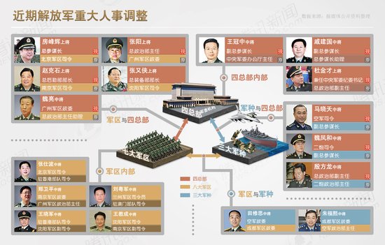 集团军领导排序详解，层级、职责与重要性，集团军领导层级详解，排序、职责与重要性全解析